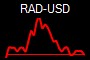 RAD-USD